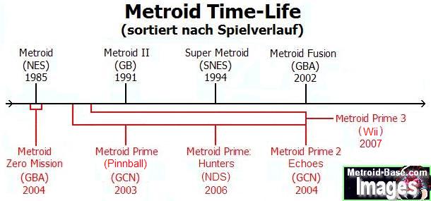 Metroid Time-Life